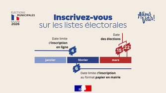S Incrire Sur Les Listes Electorales Pour Les Election Smunicipales 2026